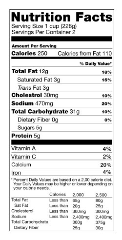 nutrition label design