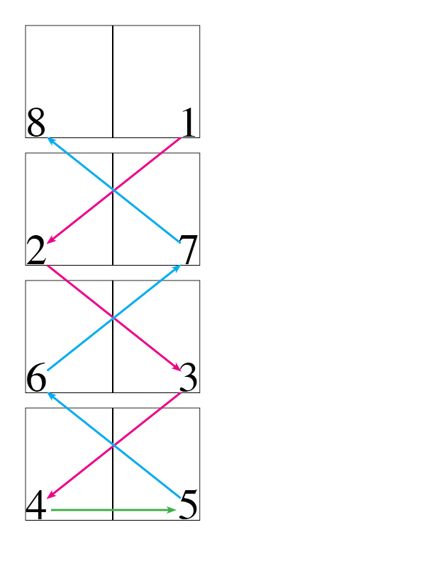 printers-spreads-trick3