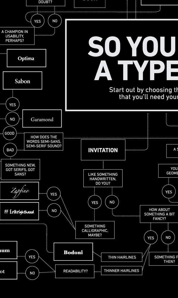 Flowchart: Which of NPR's top 100 science fiction and fantasy books should  you read?