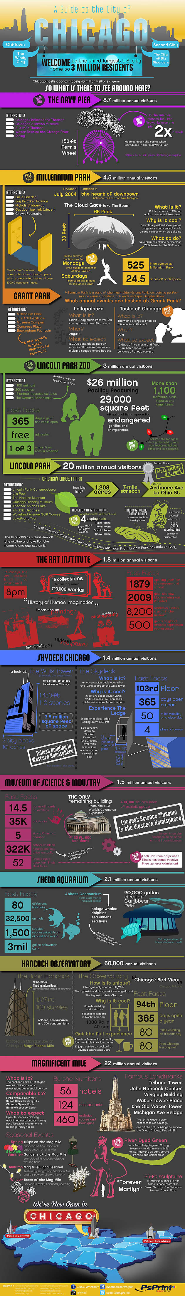 things to do in Chicago -by PsPrint