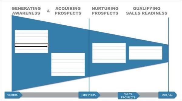 10 Resources for Building Your 2015 Marketing Plan