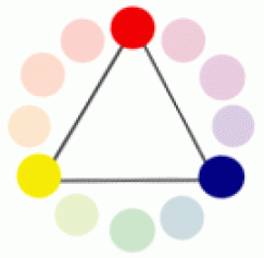 Color theory basics – part 2: Color wheel relationships and groupings